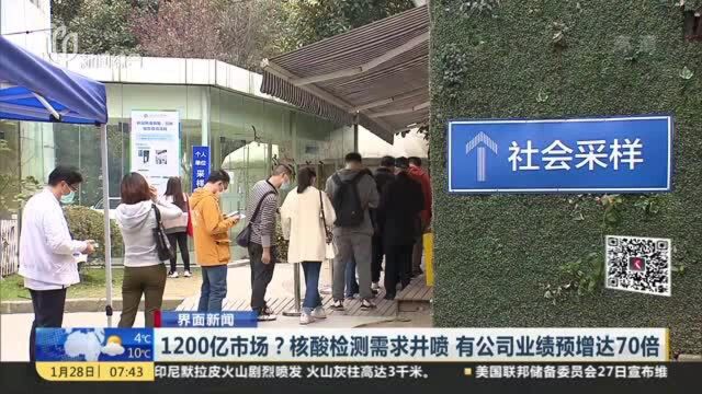 界面新闻:1200亿市场?核酸检测需求井喷 有公司业绩预增达70倍