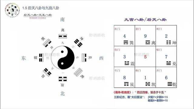 后天八卦与九宫八卦