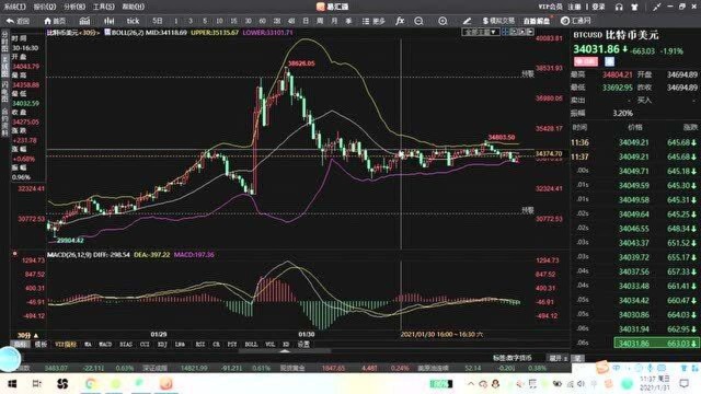 老金交易社区:1.31比特币日记,震荡套利为何说是捡钱?