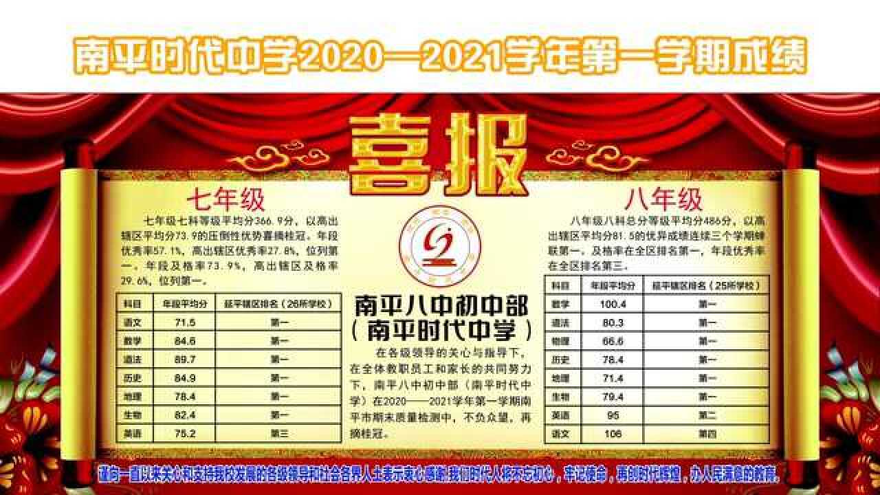 南平八中初中部(南平时代中学)
