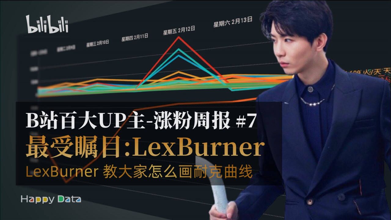 【b站百大涨粉周报7】2021年第7周看lexburner诠释耐克标志