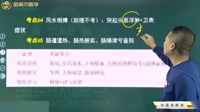 中医诊断学:肠道湿热、肠热腑实、肠燥津亏的辨证要点及其三者之间的鉴别.