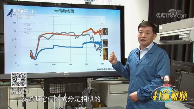 高光谱识物!仅凭一束光,就能轻松辨别真金与仿金的物品