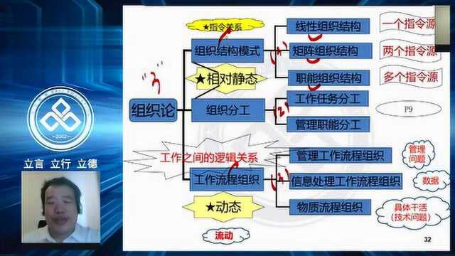 大立教育2021二级建造师李向国施工管理系统精讲视频3