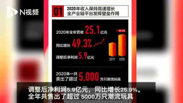 “盲盒”成商场新宠?全国TOP30商场中,26家有它