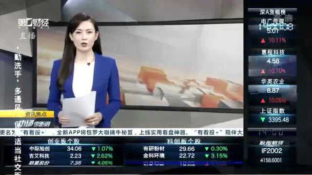 美年健康预亏3.8亿!机构:龙头效应迟迟不释放 商业模式存疑