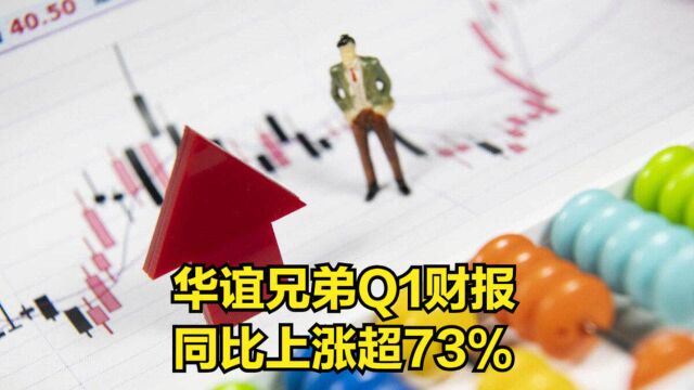 华谊兄弟Q1财报,同比上涨超73%,2020年营收下滑三成