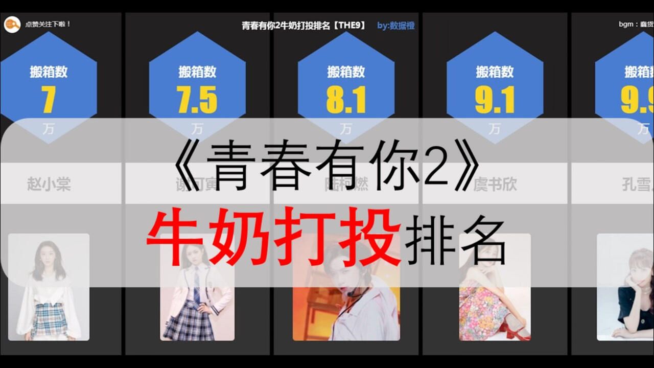 青春有你2牛奶打投排名【the9】