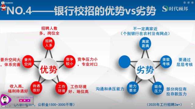 毕业后7大选择分析:银行校招优势与劣势分析,应届生值不值得考