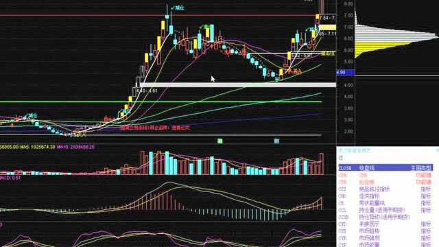 炒股分享:股市炒股常用的技术分析方法有哪些?