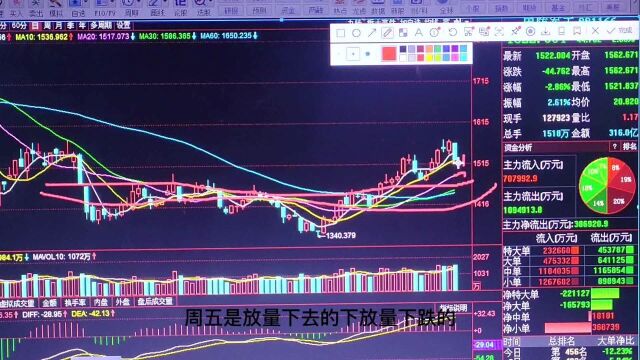 国防军工板块走势预判,与证券板块做个比较