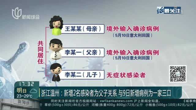 浙江温州:新增2名感染者为父子关系 与9日新增病例为一家三口