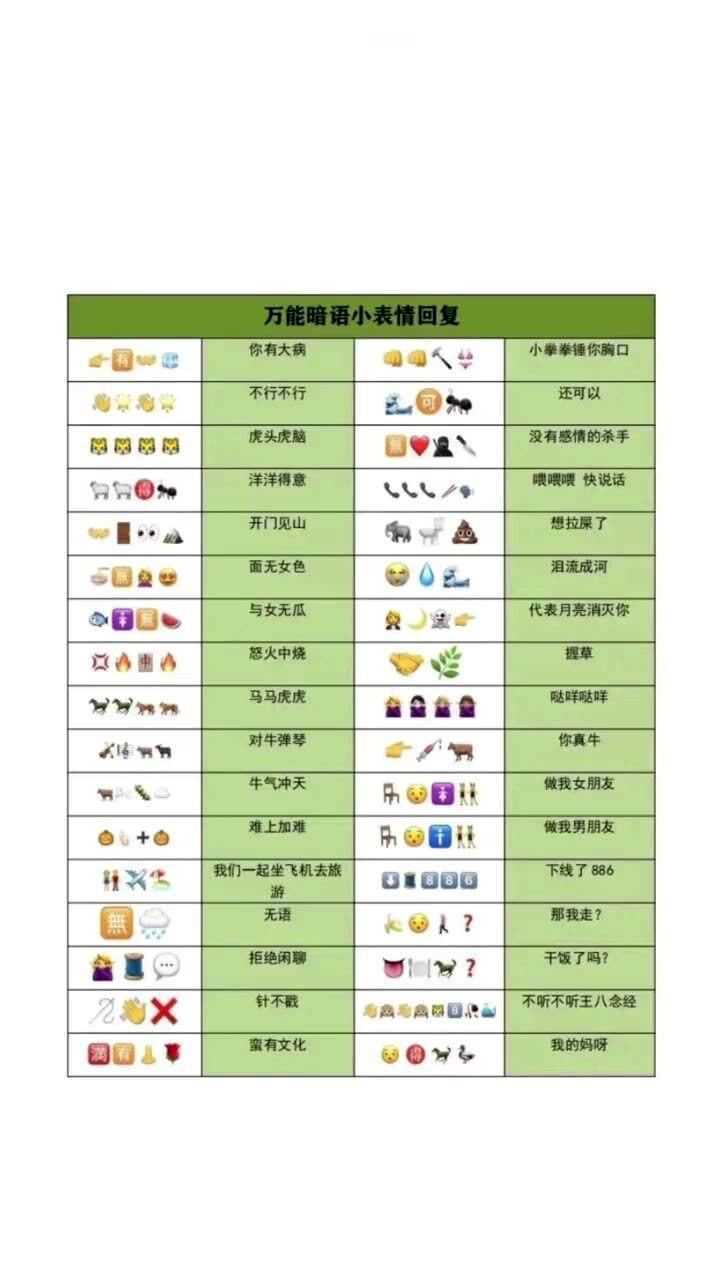 万能暗语小表情安排上了快发给你姐妹