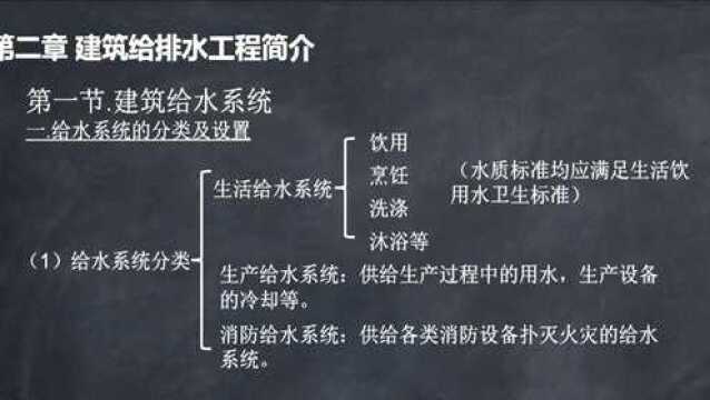 建筑给排水工程施工图识读要领与实例3.建筑给水系统的分类及设置