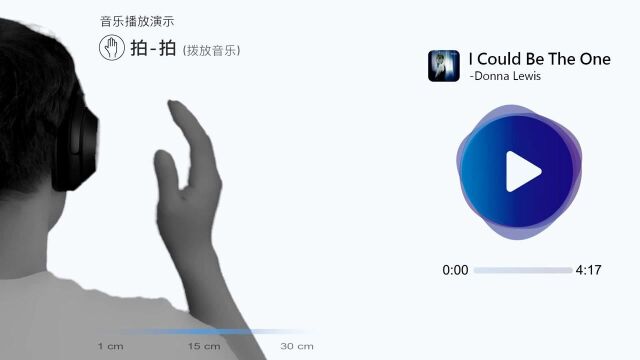 想像过你的耳机可以悬浮手势控制吗? 智微革命性非接触手势识别 60GHz毫米波雷达方案实现你的想像