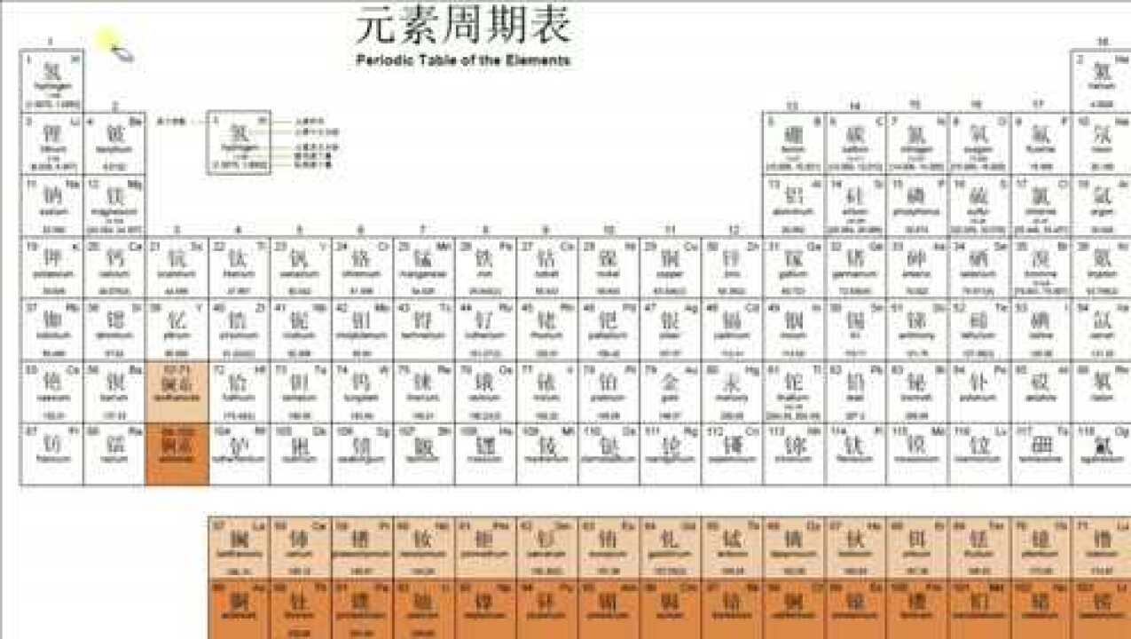 元素周期表118种化学元素读音