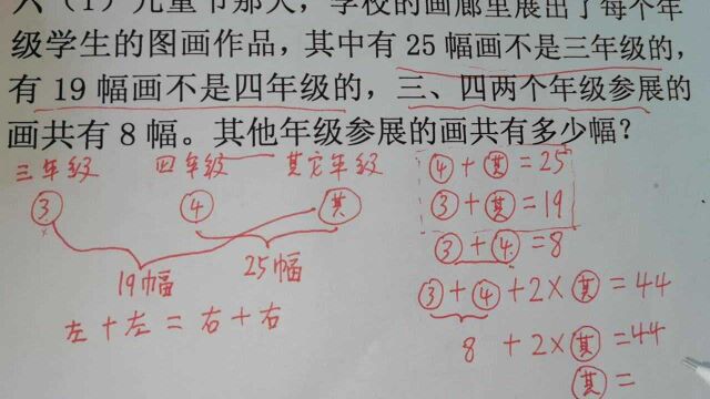 趣味小数学 小学奥数 思维训练题 求其它年级参展的画共有多少幅?