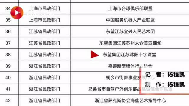 民政部公布第七批42家非法社会组织名单 涉及多家“易经学会”