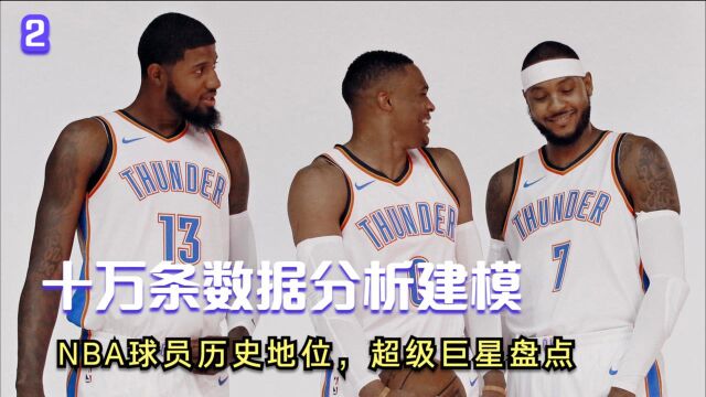 10万条数据分析建模盘点,NBA球员前136名盘点,哈登麦迪等!