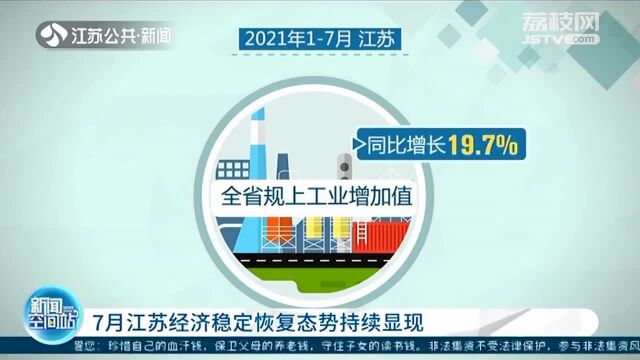 7月江苏经济稳定恢复态势持续显现 40个行业大类中增长面达82.5%