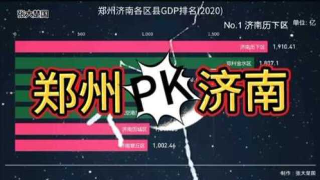 郑州各区县PK济南各区县,前5名有4个是郑州的,不愧是GDP强市