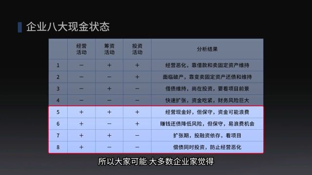 企业的8种现金状态,第7种最好,能看懂的老板都不简单!