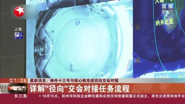 最新消息:神舟十三号与核心舱完成径向交会对接——详解“径向”交会对接任务流程