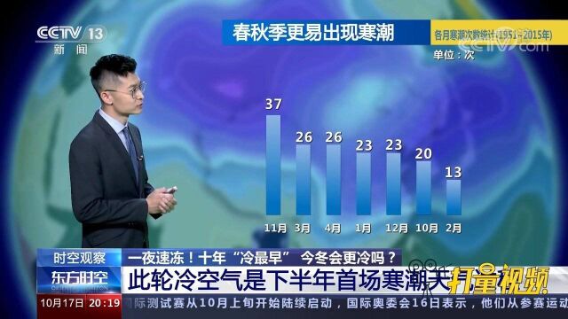 秋冬季寒潮一般何时来?为何今年如此早?权威分析来了