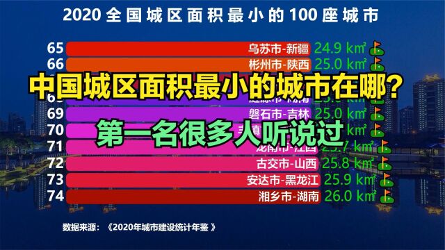 2020全国城区面积最小的100座城市,猜猜中国最小的城市在哪?很多人听说过