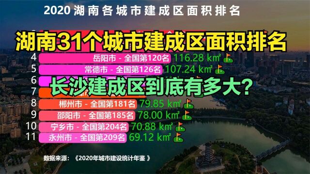 湖南31个城市建成区面积排名,长沙建成区到底有多大?是岳阳的三倍多!