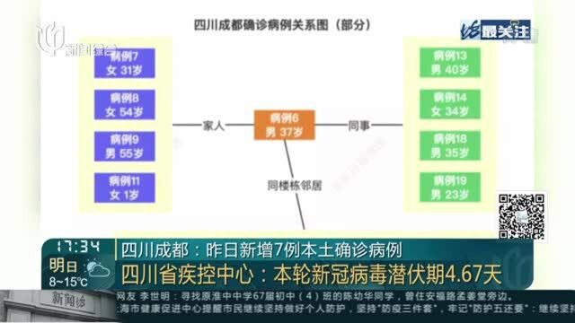 四川成都:昨日新增7例本土确诊病例——四川省疾控中心——本轮新冠病毒潜伏期4.67天