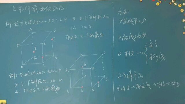 高考数学立体几何截面的画法