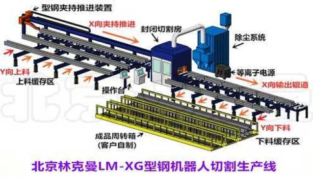 20年大品牌~北京林克曼型钢切割机~自动下料流水线~