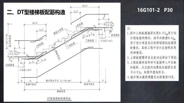 土建造价训练营134.DT型楼梯配筋构造