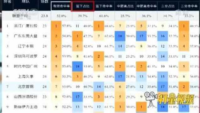 单场21记三分,天津7年来首胜北京