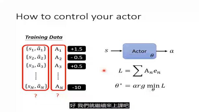 【机器学习2021】概述增强式学习(Reinforcement Learning,RL)(二)–Policy Gradient与修课心情字幕