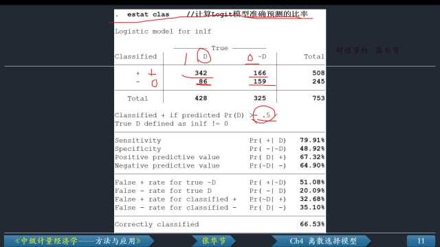 例4.1 二元离散选择模型Logit、ProbitCh4 离散选择模型Stata操作演示《中级计量经济学——方法与应用》张华节财经节析