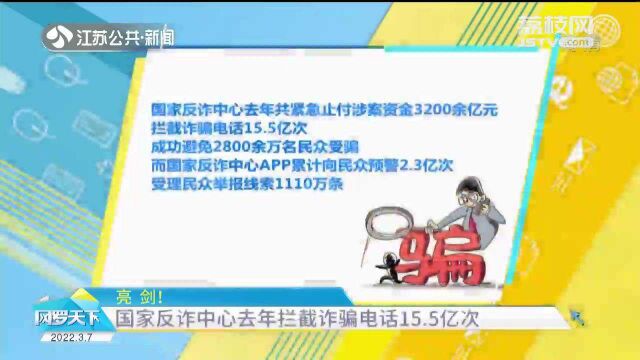 国家反诈中心去年拦截诈骗电话超15亿次 止付资金超三千亿元