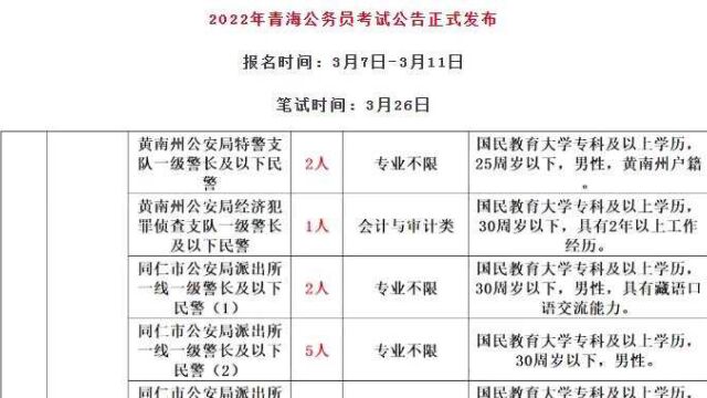 省考再招录1577人,人民警察职位招录398人,不限户籍专科可报!