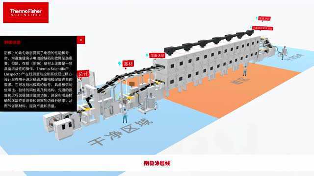 直播抢先看 | 赛默飞在线测厚仪助力锂电池生产工艺优化