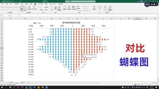 Excel最美数据对比图—蝴蝶图的制作方法