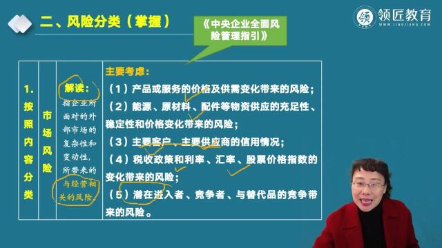 《高级会计实务》知识点:市场风险