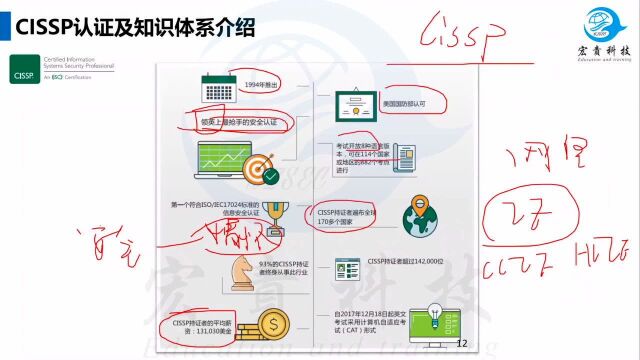 宏责科技CISSP宣讲会 专家讲师带您了解信息安全形势、CISSP如何备考、CISSP和CISP的区别