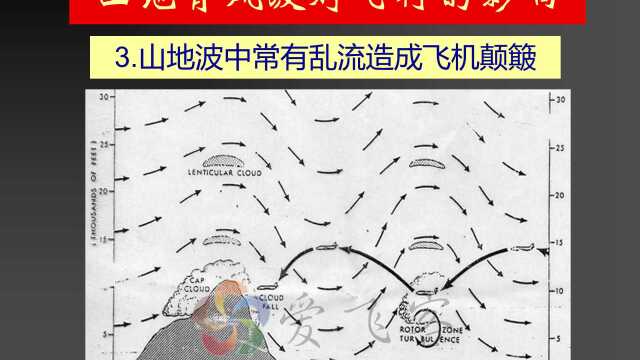 《气象学》第五节 雷暴及其强对流天气 