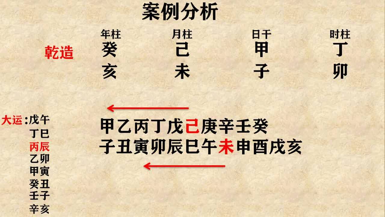 八字自学课程_八字基础知识第10课_高清1080P在线观看平台_腾讯视频