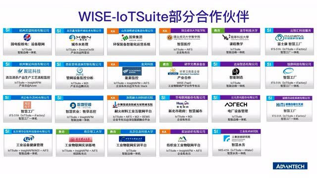 研华工业云WISEIoTSuite设备物联平台给新老用户送福利了!