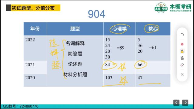 【木樨】西南大学学科物理考情分析课