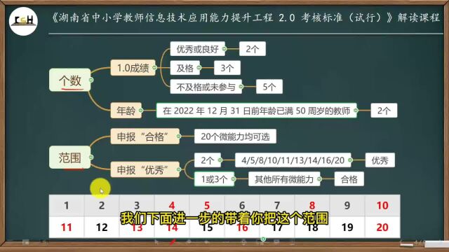 如何选择微能力点——湖南省中小学教师信息技术应用能力提升工程2.0考核标准解读课程