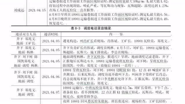 贵州东风煤矿4ⷹ较大煤与瓦斯突出事故警示片