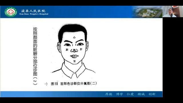 中医诊断学2